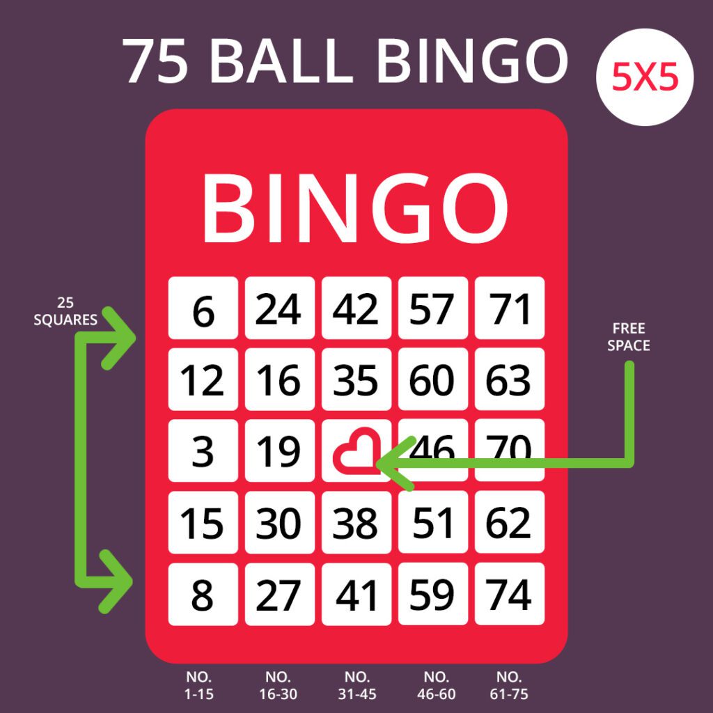 How To Play 75 Ball Bingo Guide Patterns Rules And More Heart Bingo how-to-play-75-ball-bingo-guide-patterns-rules-and-more-heart-bingo