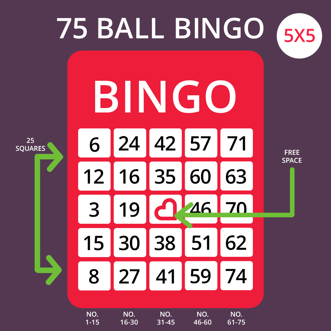 How to Play 75Ball Bingo Guide Patterns, Rules and More! Heart Bingo